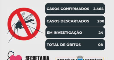 Boletim Epidemiológico da Dengue / Zika / Chikungunya Informa mais 1 óbito em Cornélio Procópio